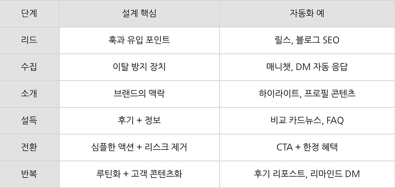 스크린샷 2025-06-11 오후 12.03.03.png