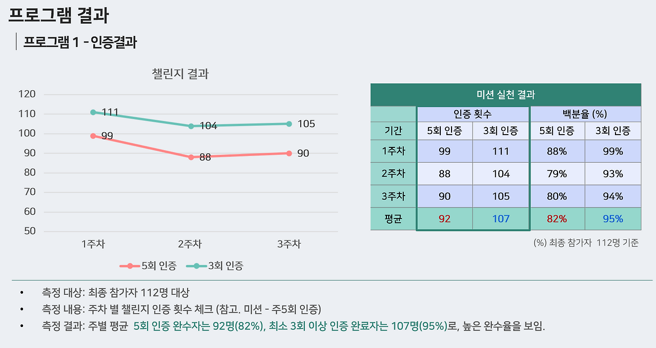 프로그램 결과 요약-1 240420.png