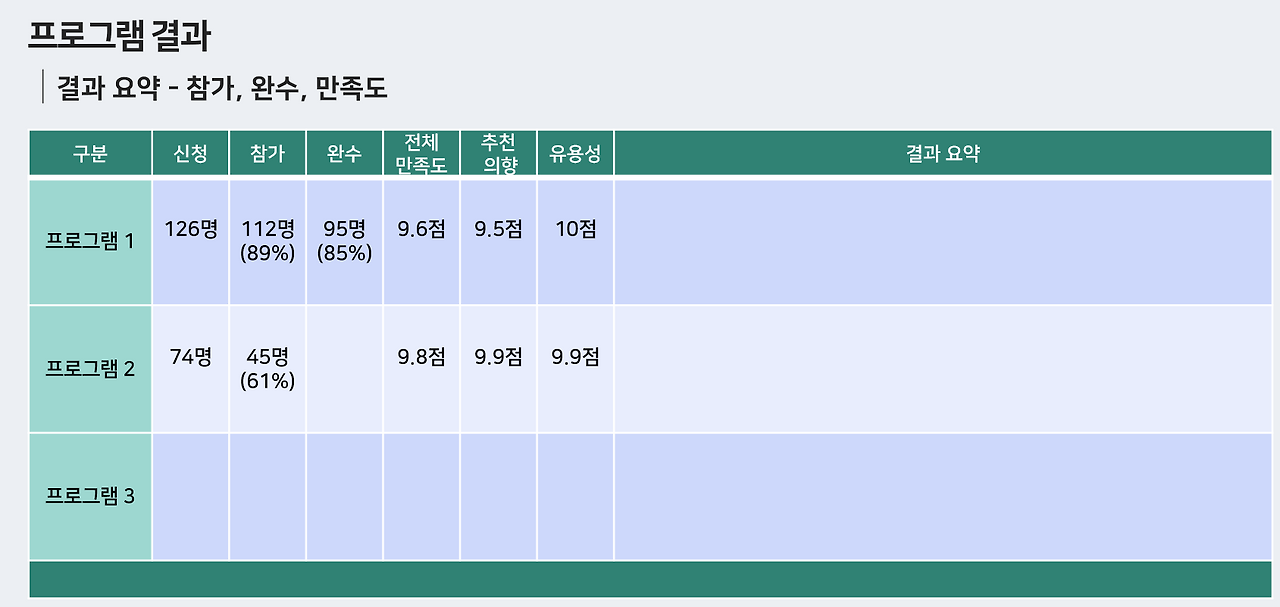 프로그램 결과 요약 240420.png