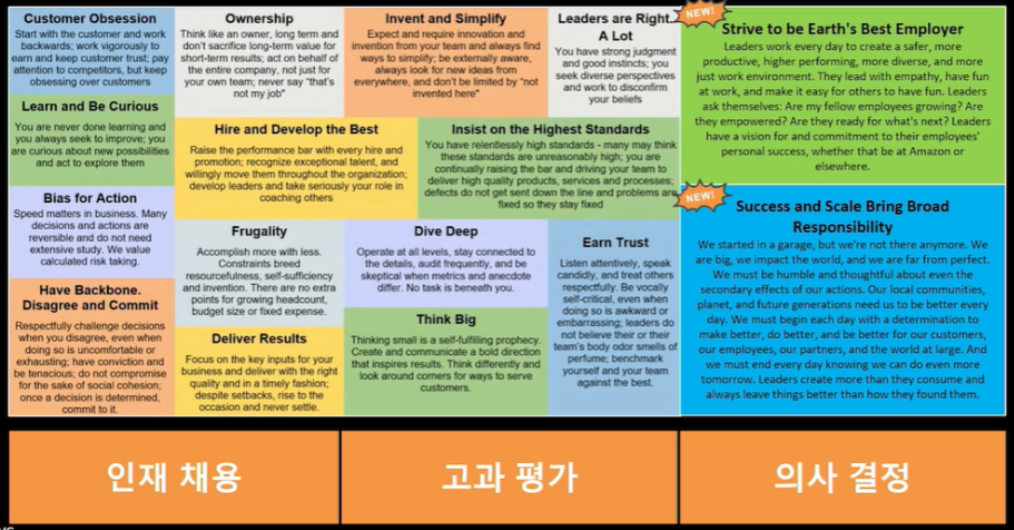 AWS 16 Leadership Principles.png