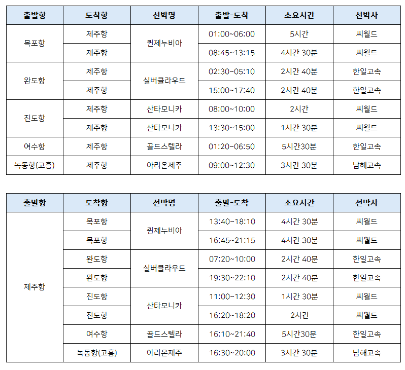 제주여행 배편정보 241005.png
