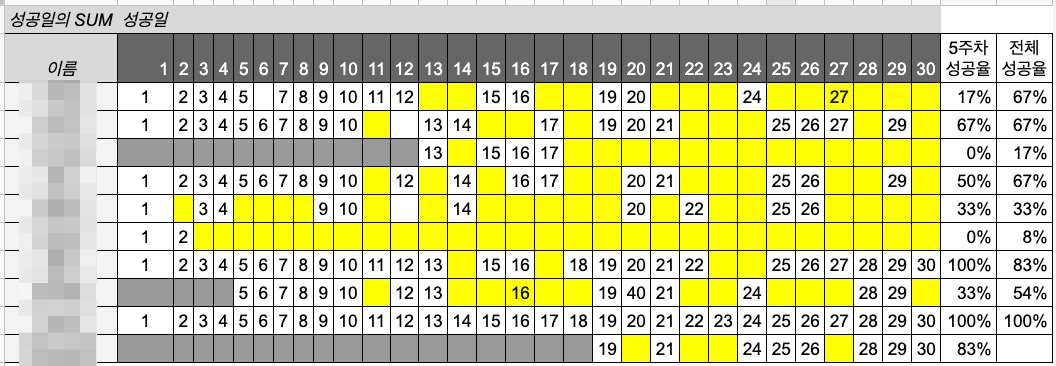 브런치 성공일 .png