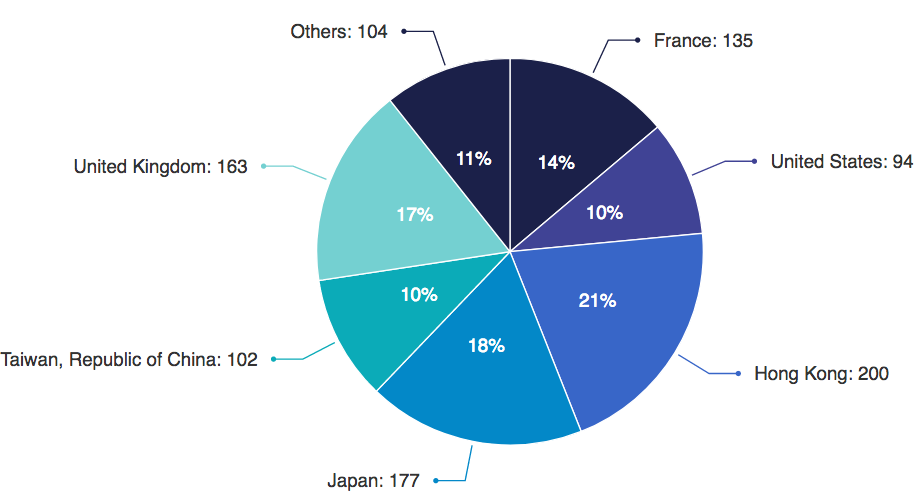 Kaws-Geographic-distribution-_number-of-lots-sold.png