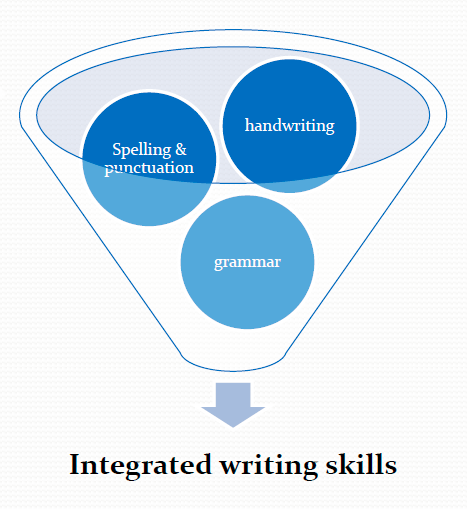 integrated_wrting_skills.png