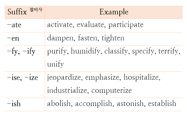 verb_suffix_table.png