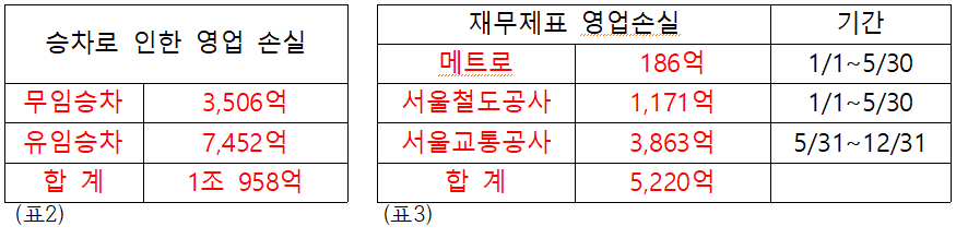 표 2 표3.png