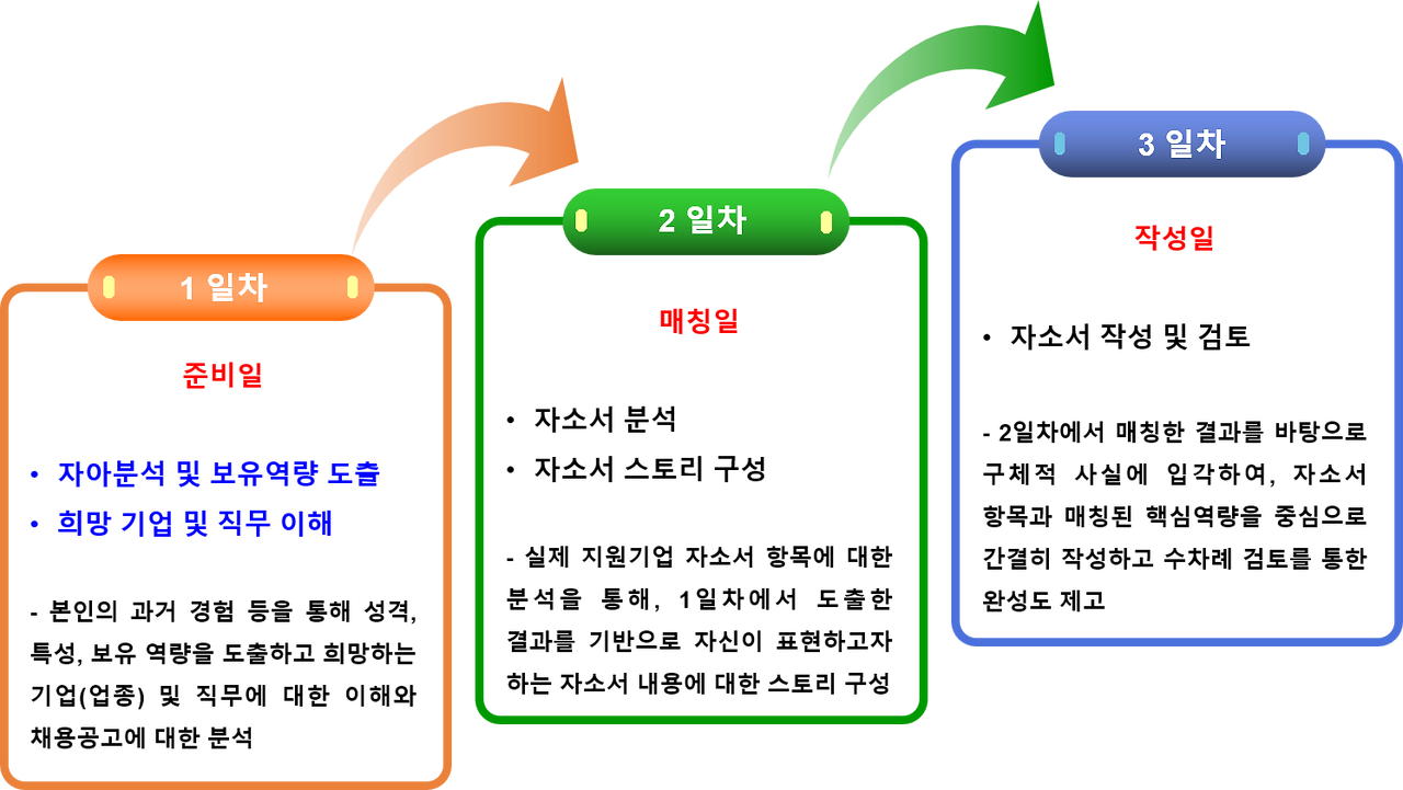 자소서3일.png