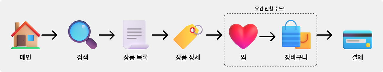 이커머스 퍼넬.png