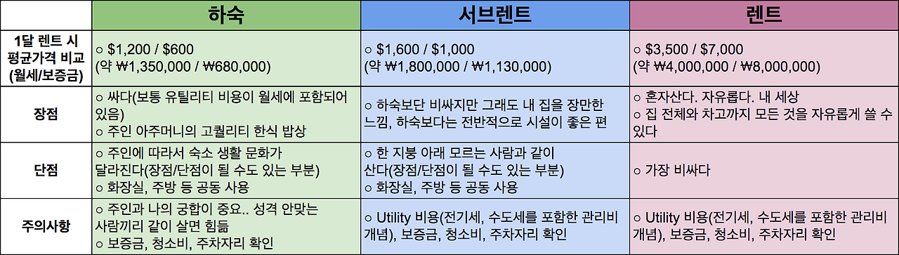 렌트 비교표.png