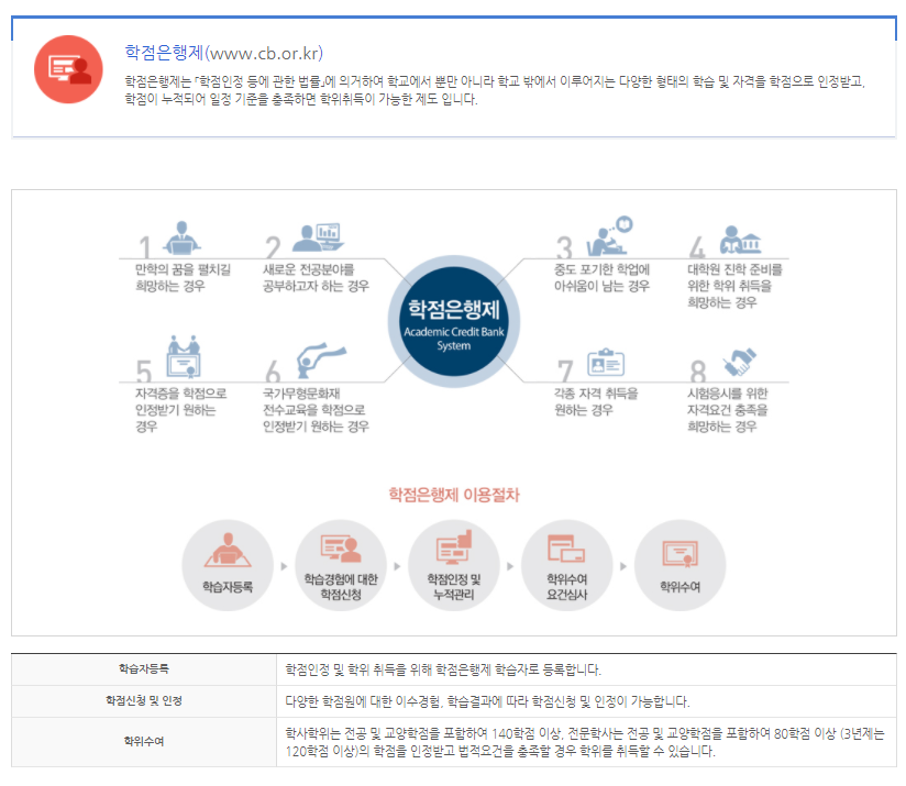 학점은행제.png
