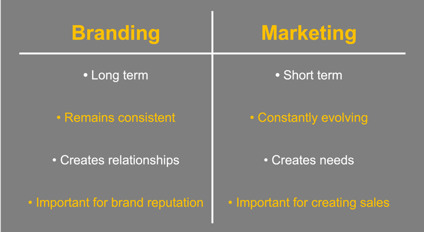 branding marketing.png