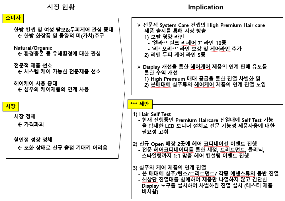 브랜드 제안.png