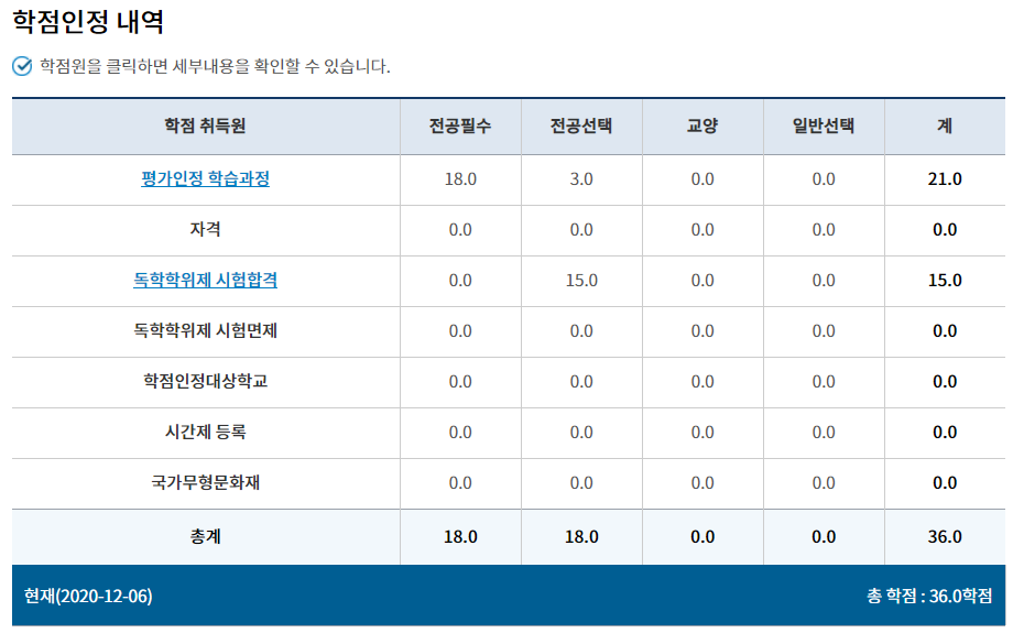 학점인정 현황.png