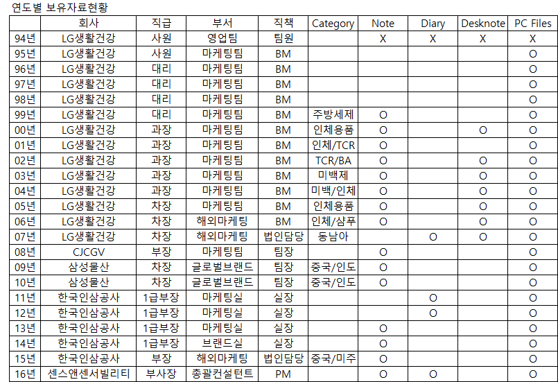 연도별 보유자료.png