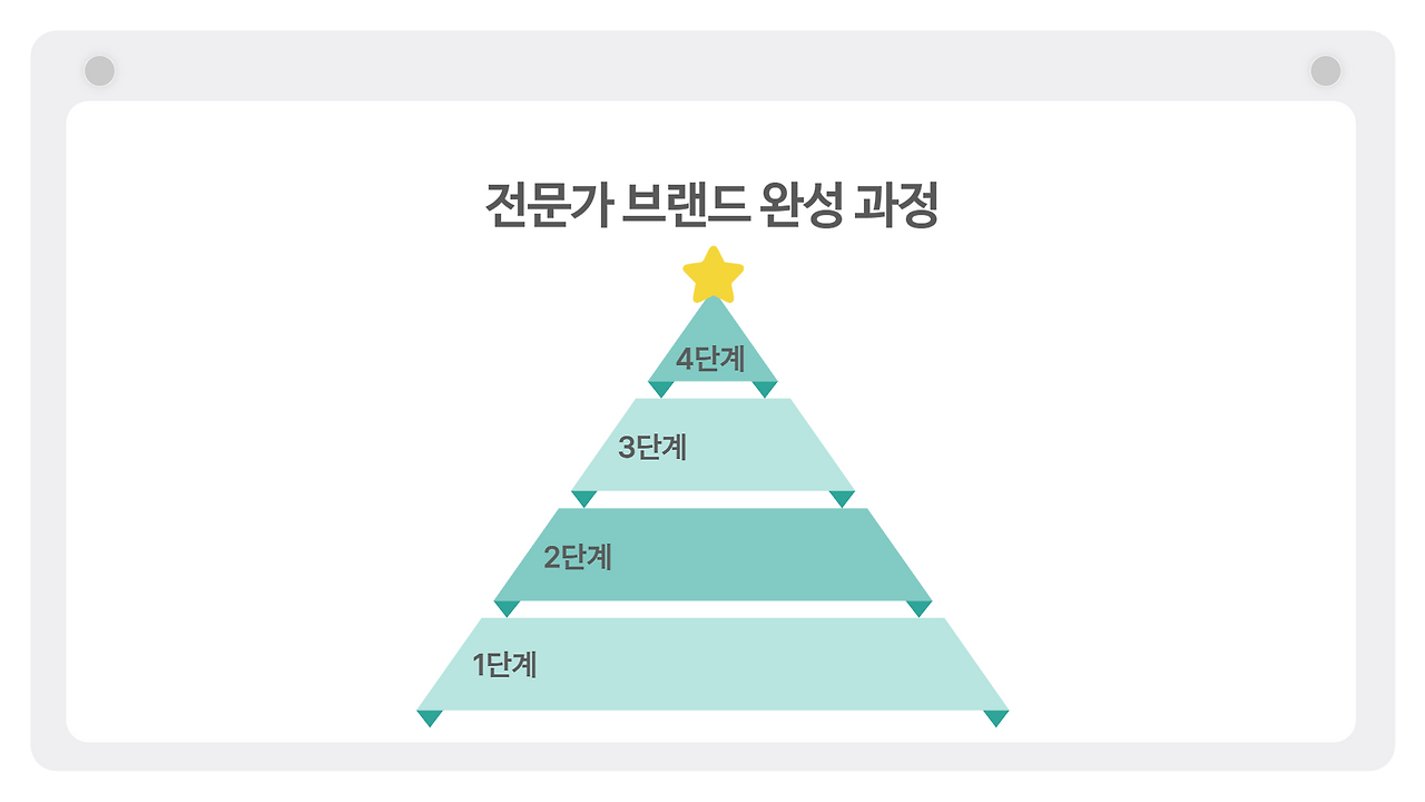 7~8_ 내담자가 선택_만족하는 완성된 전문가-076.png