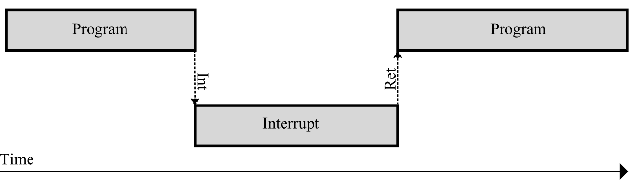 1280px-Interrupt.svg.png