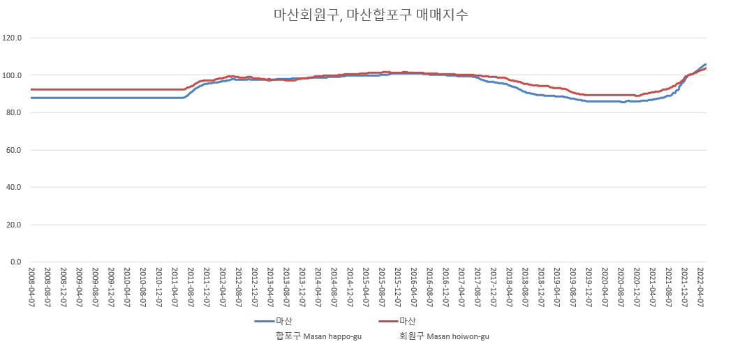 마산회원구 .png
