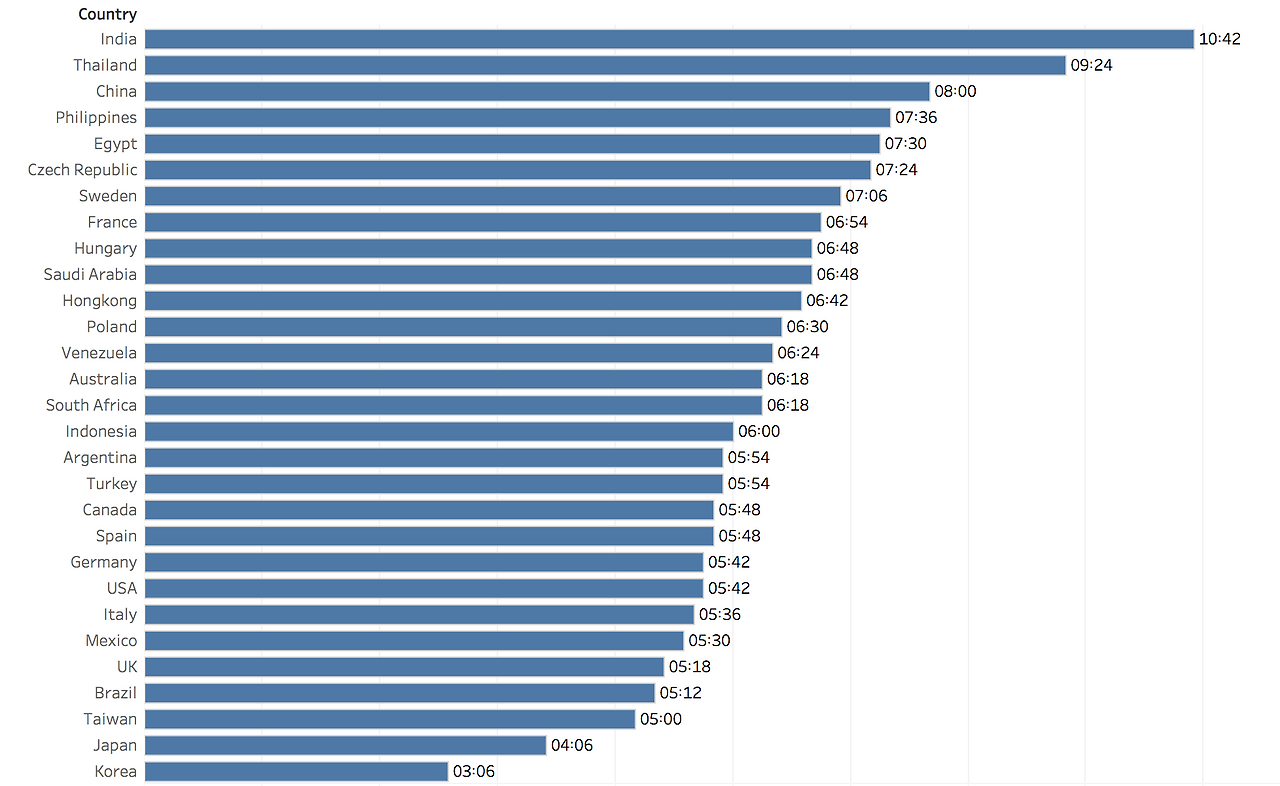 Screen Shot 2018-06-27 at 18.20.04.png