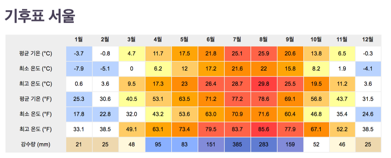 스크린샷 2017-08-14 오전 11.06.05.png