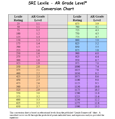 sr_lexile_convert.png