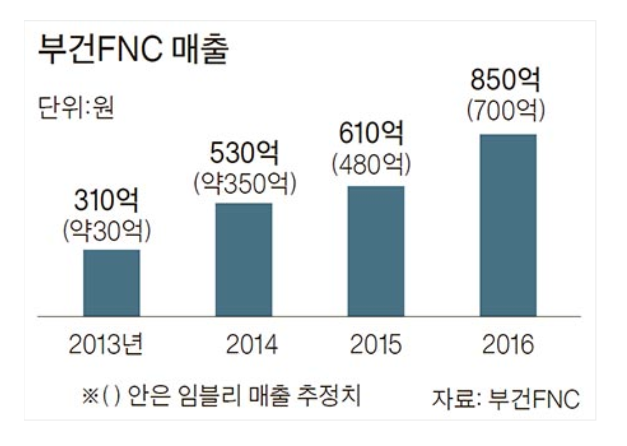 스크린샷 2017-12-10 오후 5.12.54.png