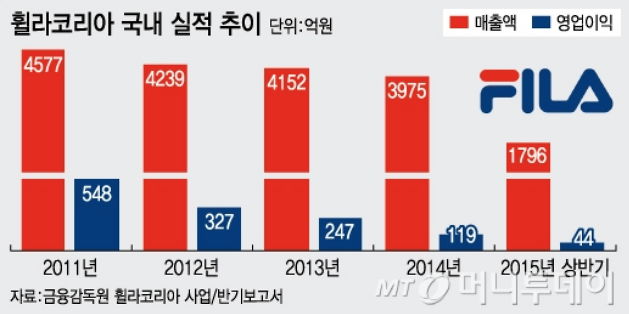 스크린샷 2017-12-11 오후 9.47.48.png