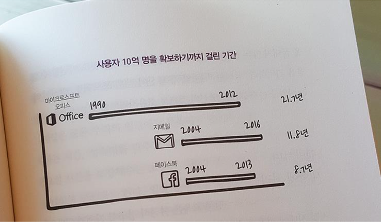 스크린샷 2019-12-04 오후 11.25.02.png