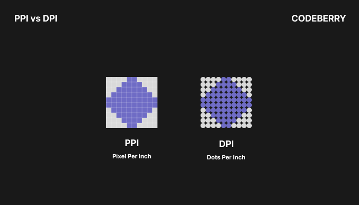 PPI VS DPI.png