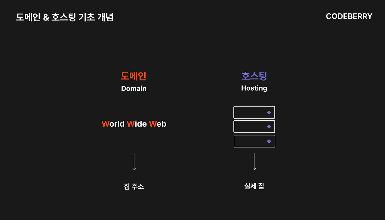 도메인, 호스팅.png