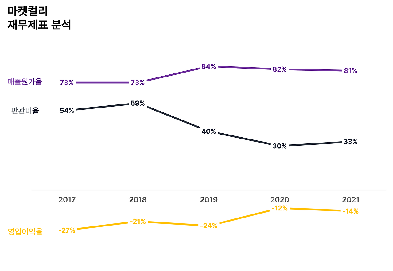 재무제표 5개년 분석.png