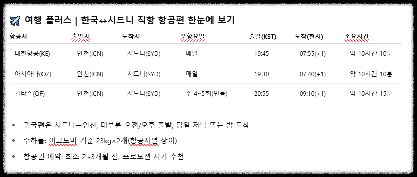 한국시드니 직항 항공편 한눈에 보기.png