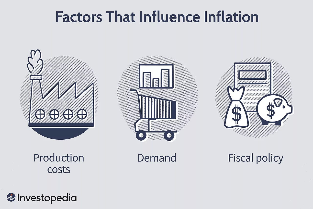 what-causes-inflation-and-does-anyone-gain-it.asp_final-bd28a7c57a5944d9bddc8b42155f2e17.png