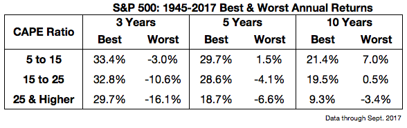 S&P500 - 1945~2017 best & worst annual returns.png