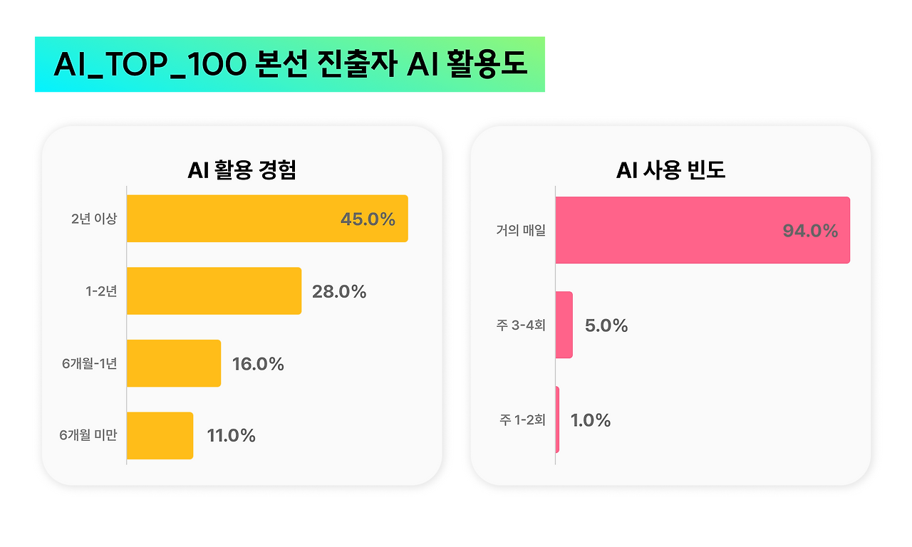 AI_TOP_100_브런치(1)_4.png