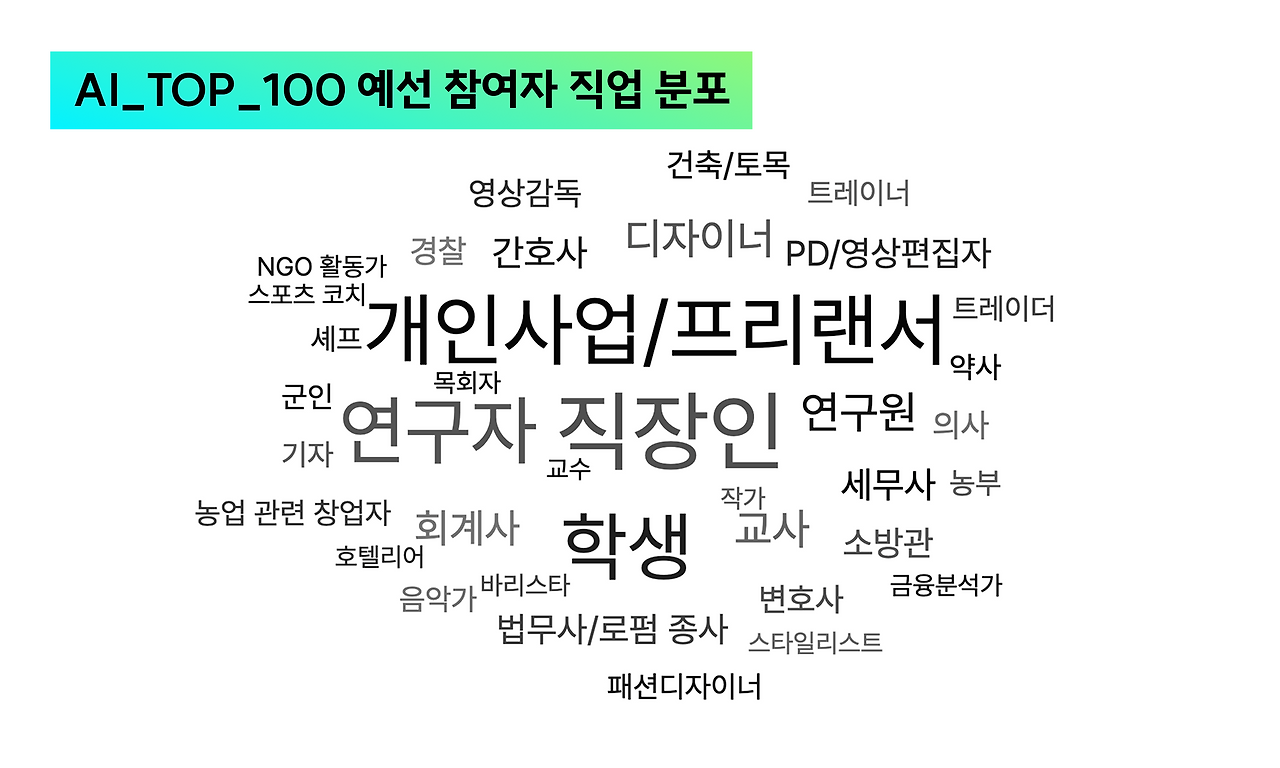 AI_TOP_100_브런치(1)_2.png