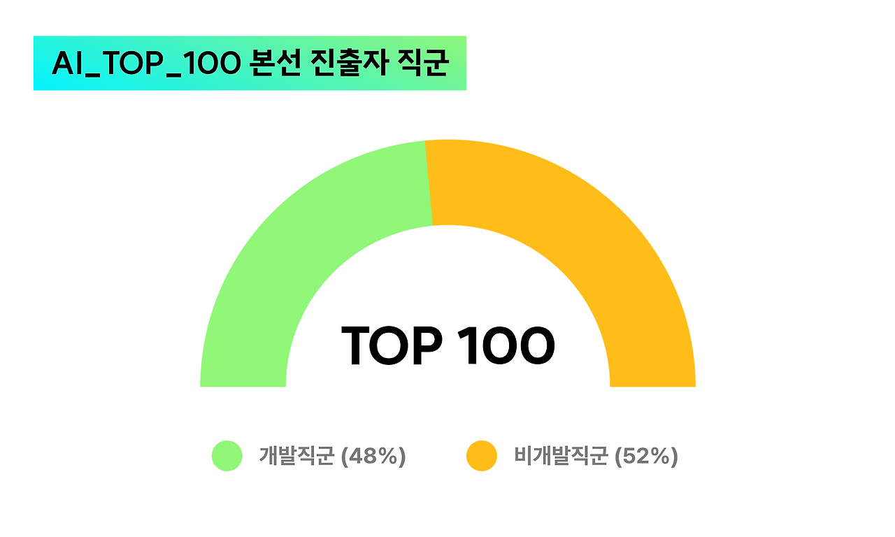AI_TOP_100_브런치(1)_3.png