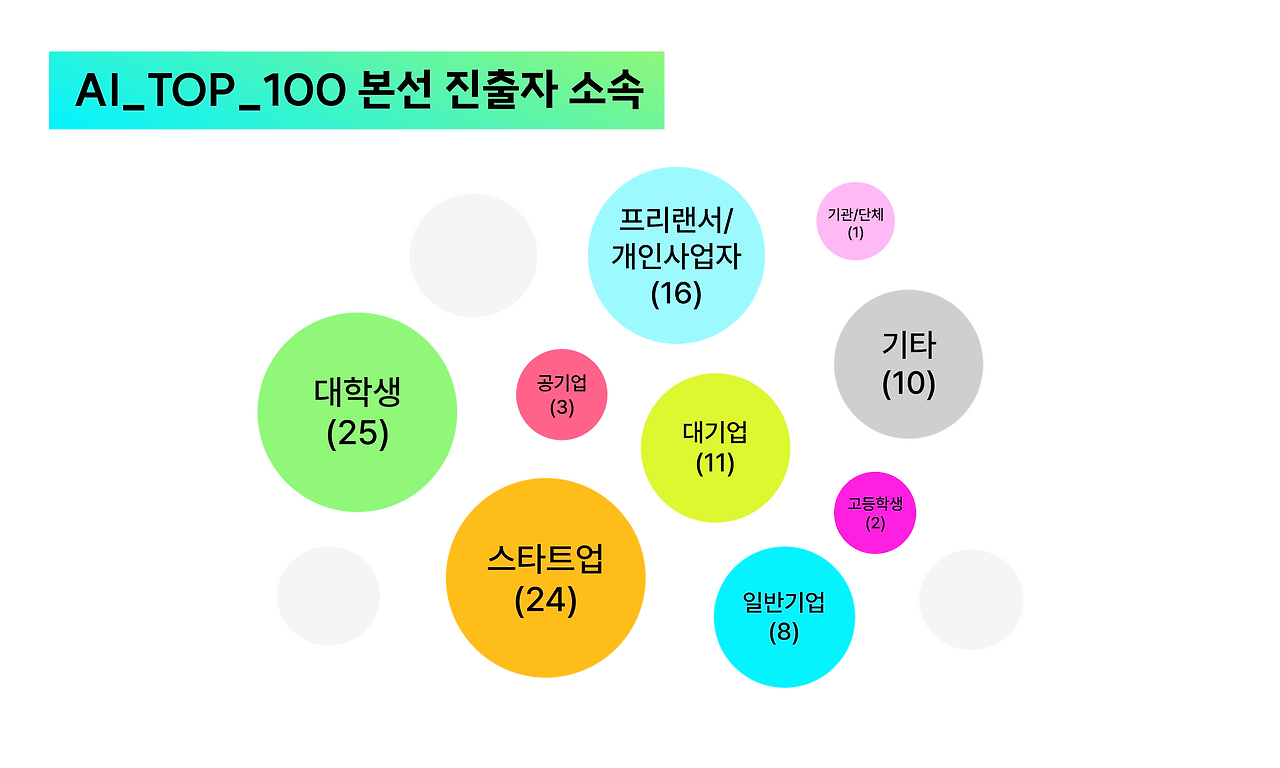 AI_TOP_100_브런치(1)_5.png