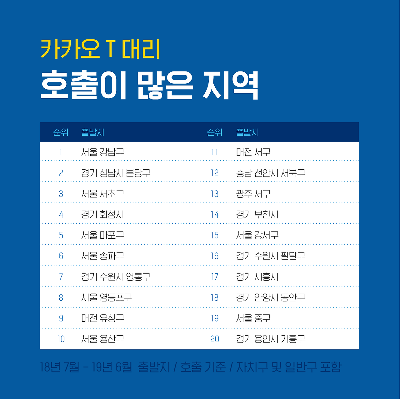 리포트_호출이 많은 지역.png