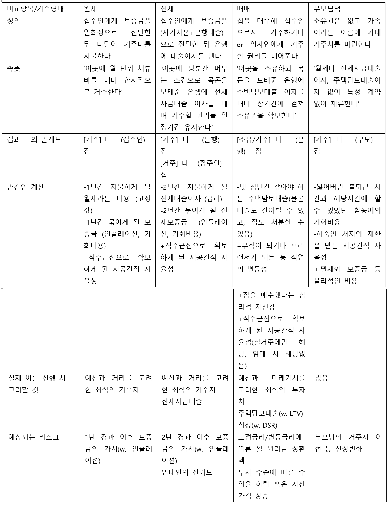 셈할 수 없는 것을 셈하기_대차대조표.png