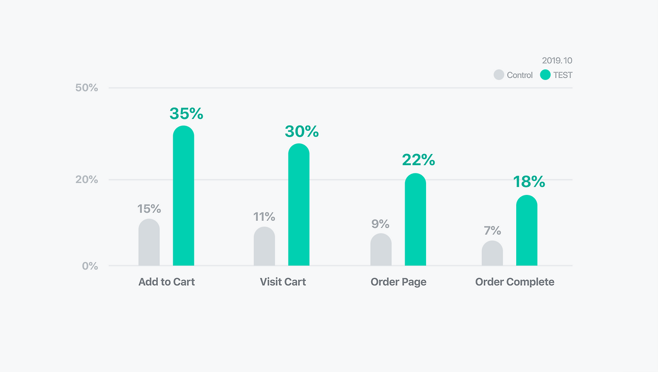result_구매완료 컨버전.png
