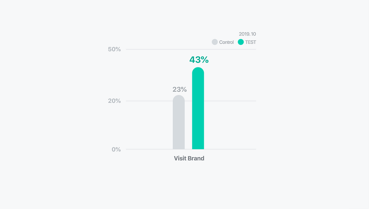 result_브랜드페이지 유입.png