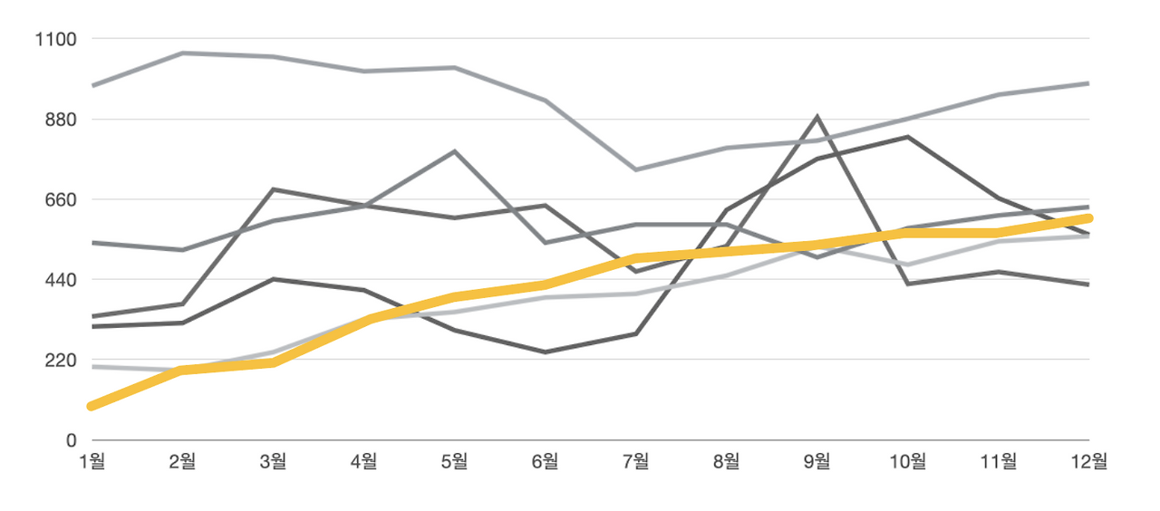 스크린샷 2022-05-22 오후 9.59.21.png