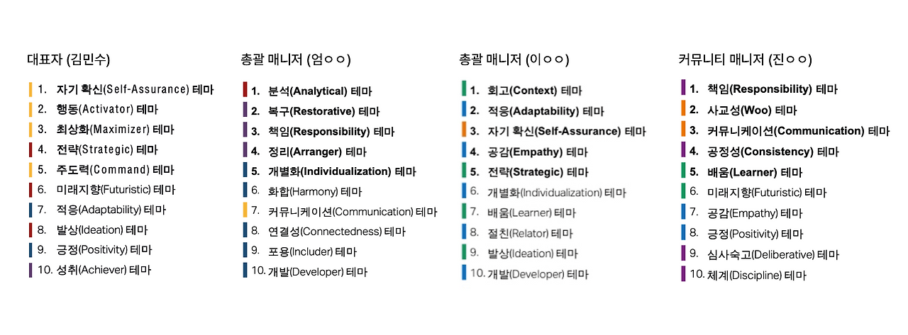 스크린샷 2022-09-18 오후 5.05.13.png