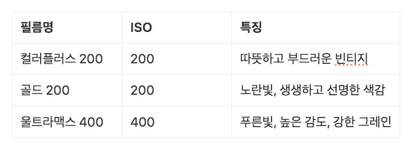 Screen Shot 2025-06-30 at 9.33.00 PM.png