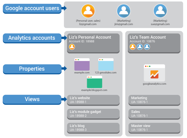 Google-Analytics-account-structure.png