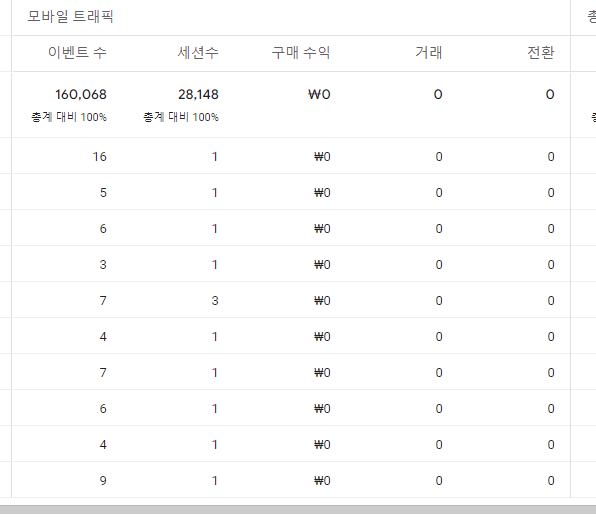 16.사용자 개별화 분석_셀 유형_일반 텍스트.png