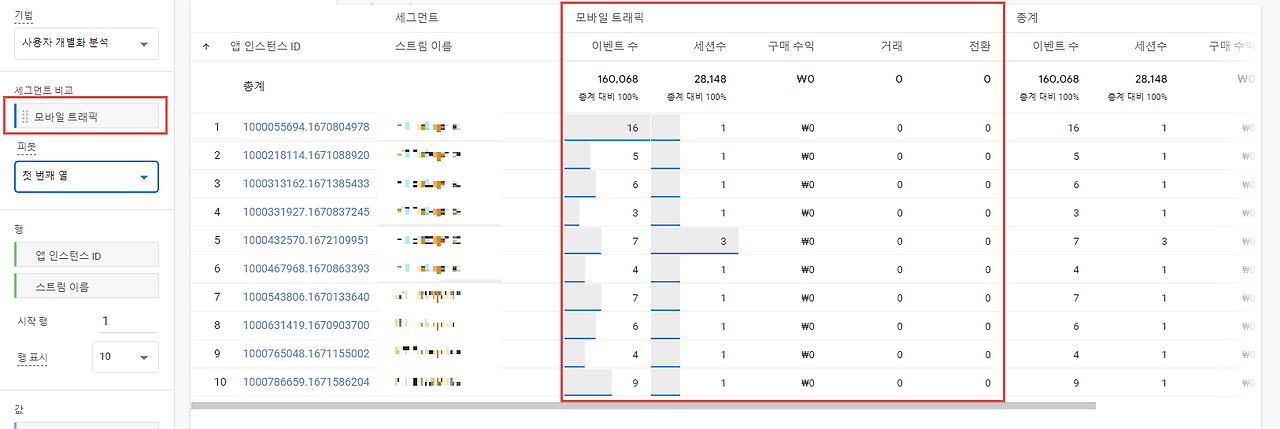 12.사용자 개별화 분석_세그먼트 비교.png