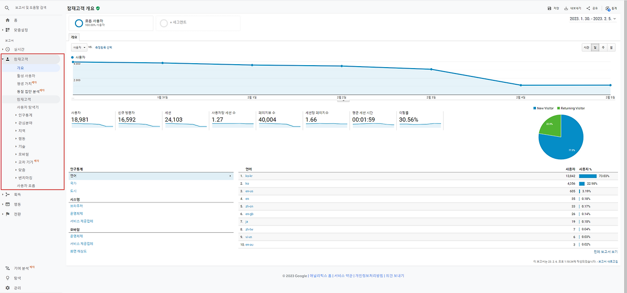 1.잠재고객 개요.png
