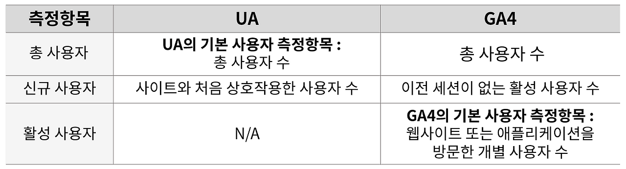 UAGA4사용자측정항목.png