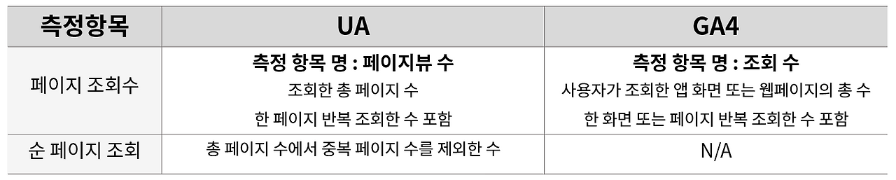 UAGA페이지조회수측정항목.png